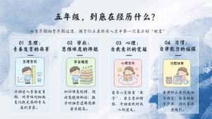 图片[3]-【五年级下】【期中】【语文】家长会：五年级，不是滑坡是爬坡-晓雯教务资料