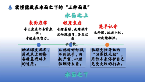 图片[4]-【高二下】【期中】家长会：顶住高二下，高三就是顺风船-晓雯教务资料