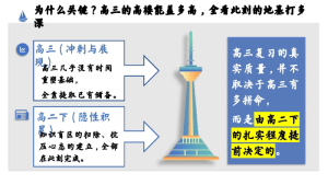 图片[5]-【高二下】【期中】家长会：顶住高二下，高三就是顺风船-晓雯教务资料